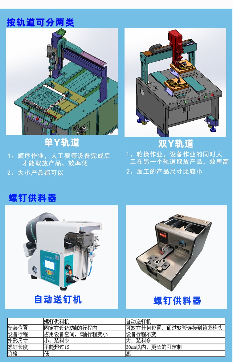 自動鎖螺絲機(jī)