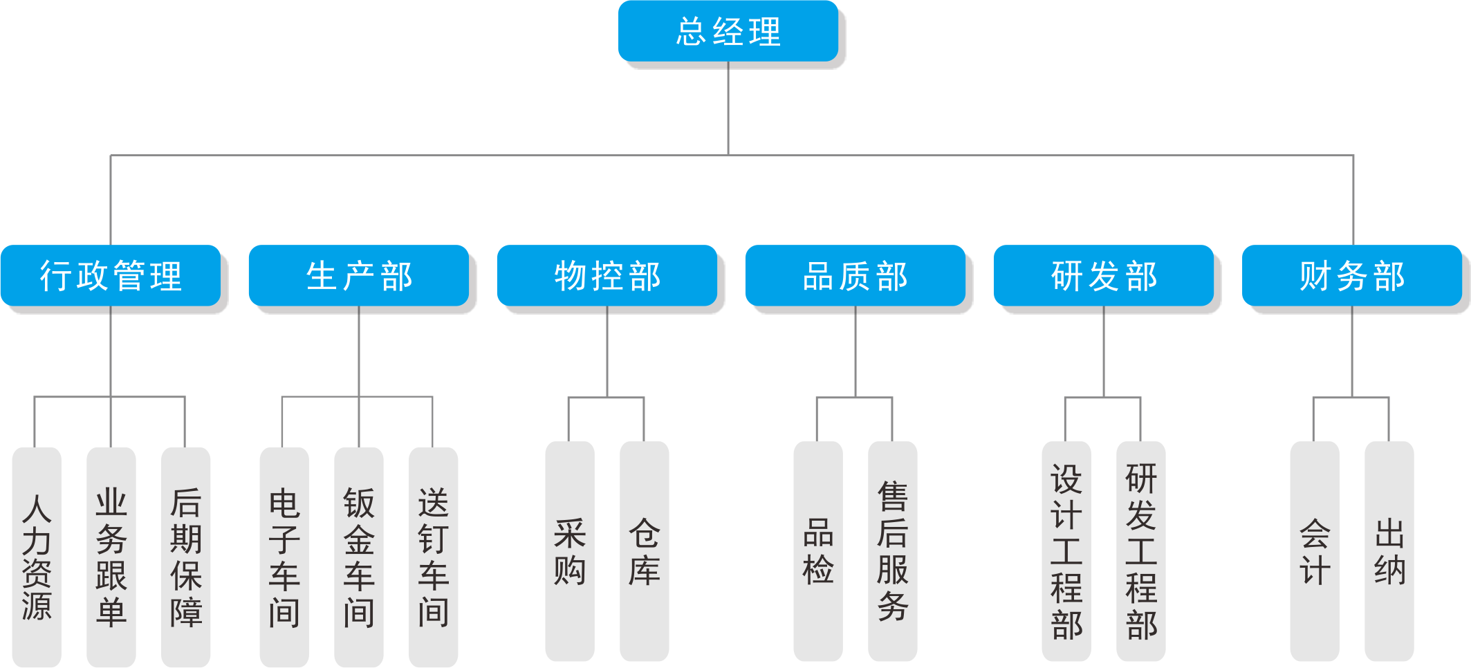 自動鎖螺絲機